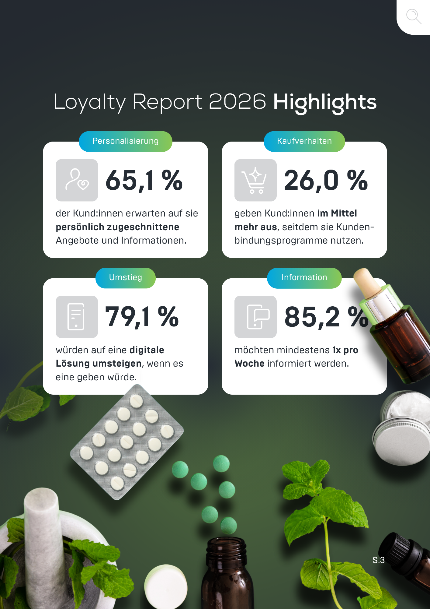 Highlights aus dem Loyalty Report 2026
