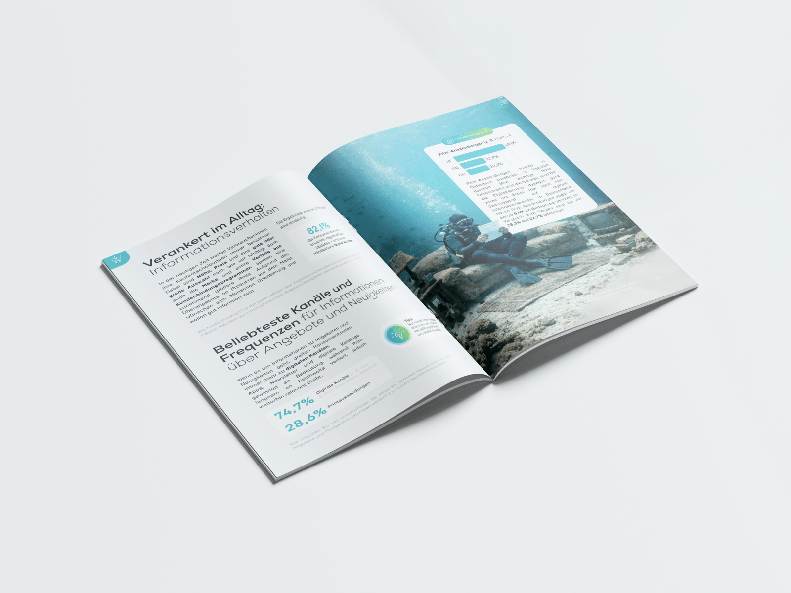 Der Loyalty Report 2026 als Magazin