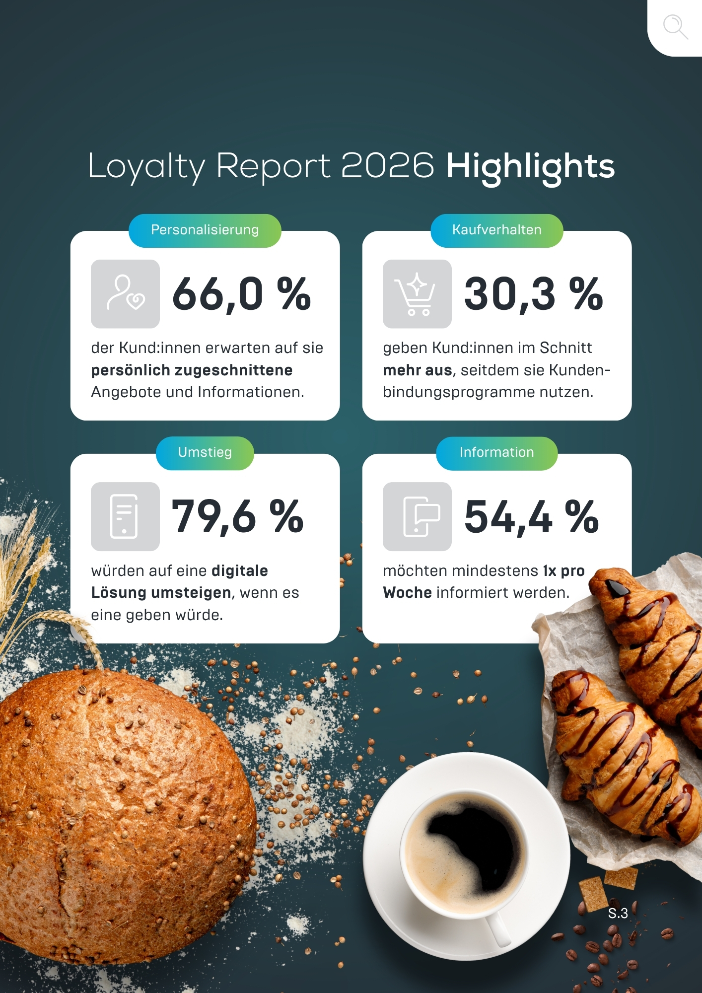 Highlights aus dem Loyalty Report 2026